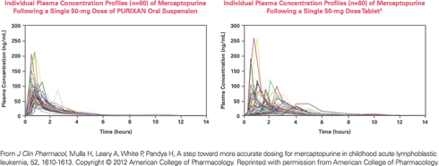 fredictability-chart