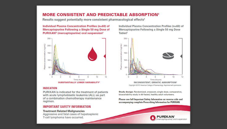 PURIXAN® vs Tablet